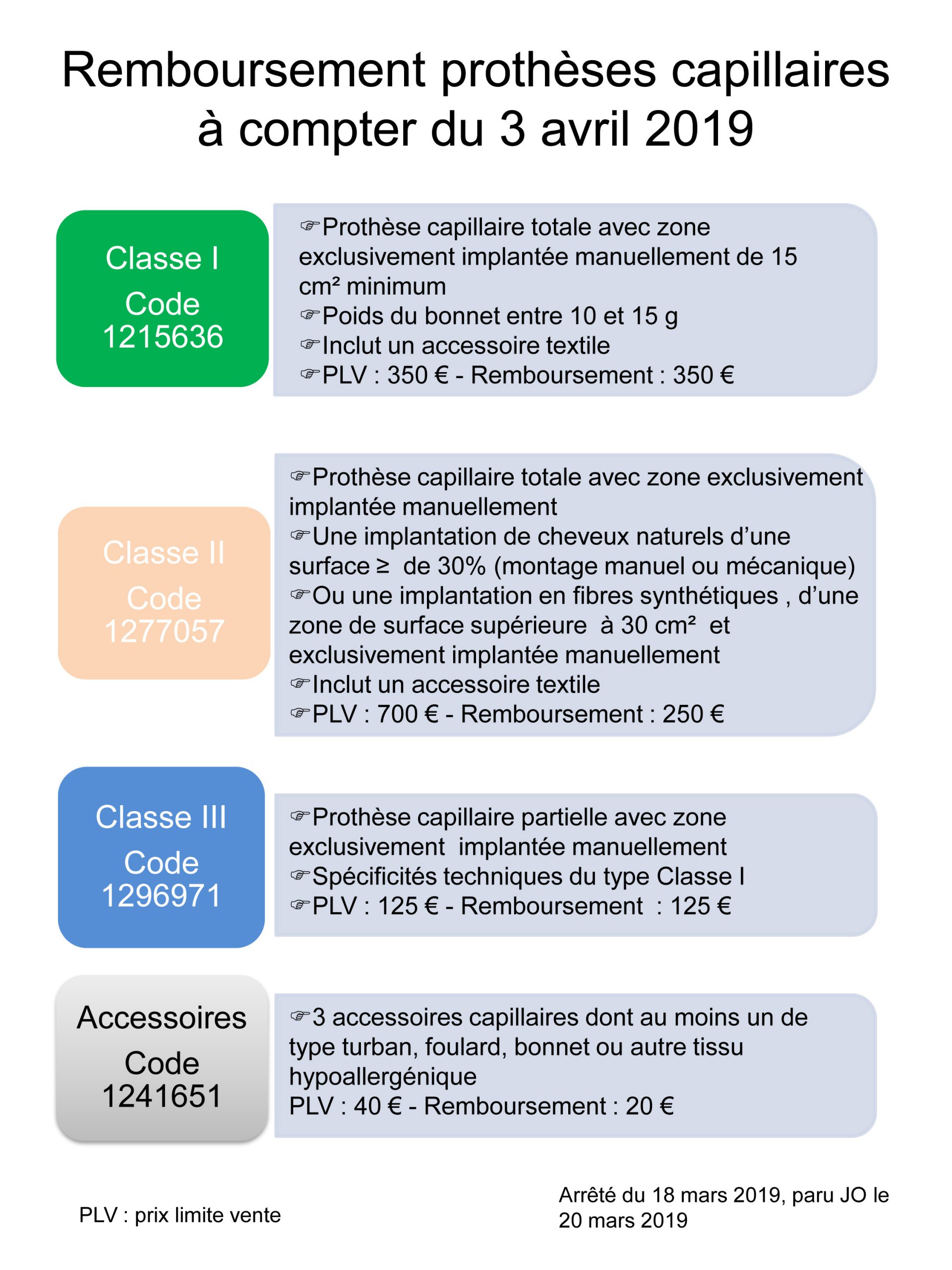 Remboursement Des Prothèses Capillaires - Prothèse Capillaire ...